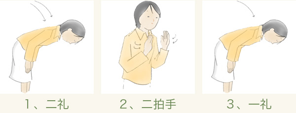 参拝の手順